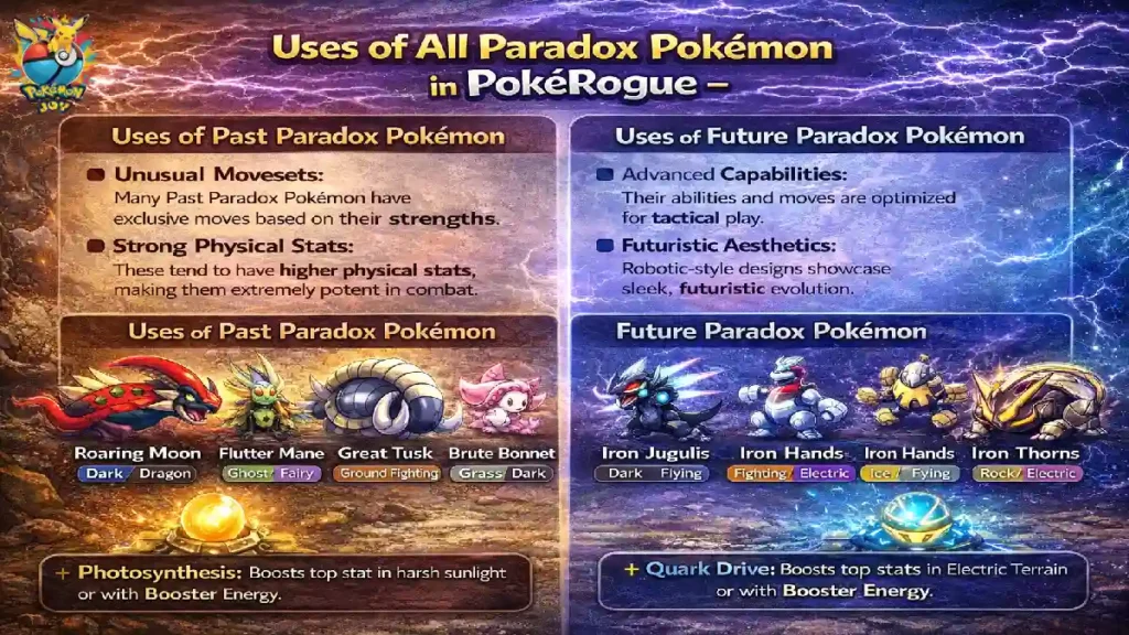 Uses of All Comprehensive List of All Catch Paradox Pokemon in PokeRogue