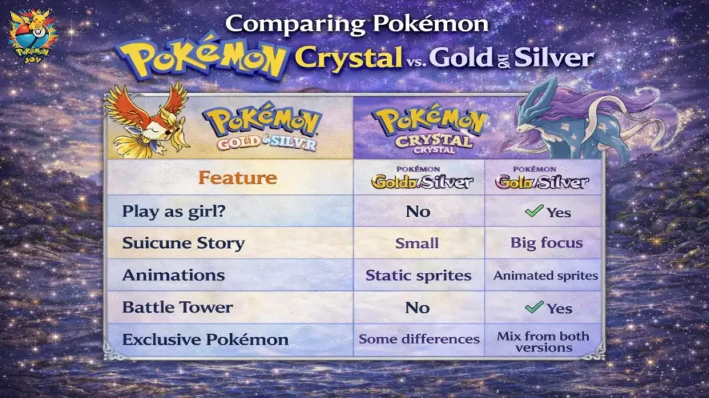 Pokémon Crystal: A Legendary Adventure That Still Shines Bright: 2 Comparing Pokemon Crystal vs. Gold and Silver