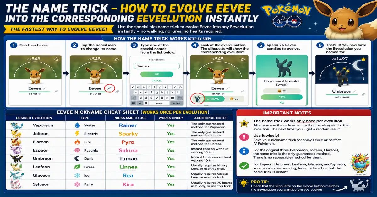 How to Evolve Eevee into the Eeveelution Instantly